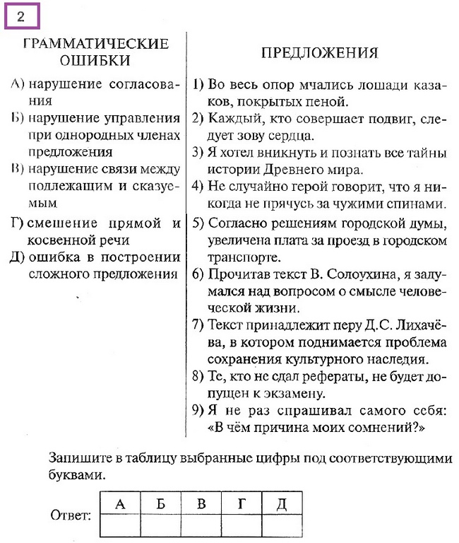 ЕГЭ по русскому языку. Задание 8
