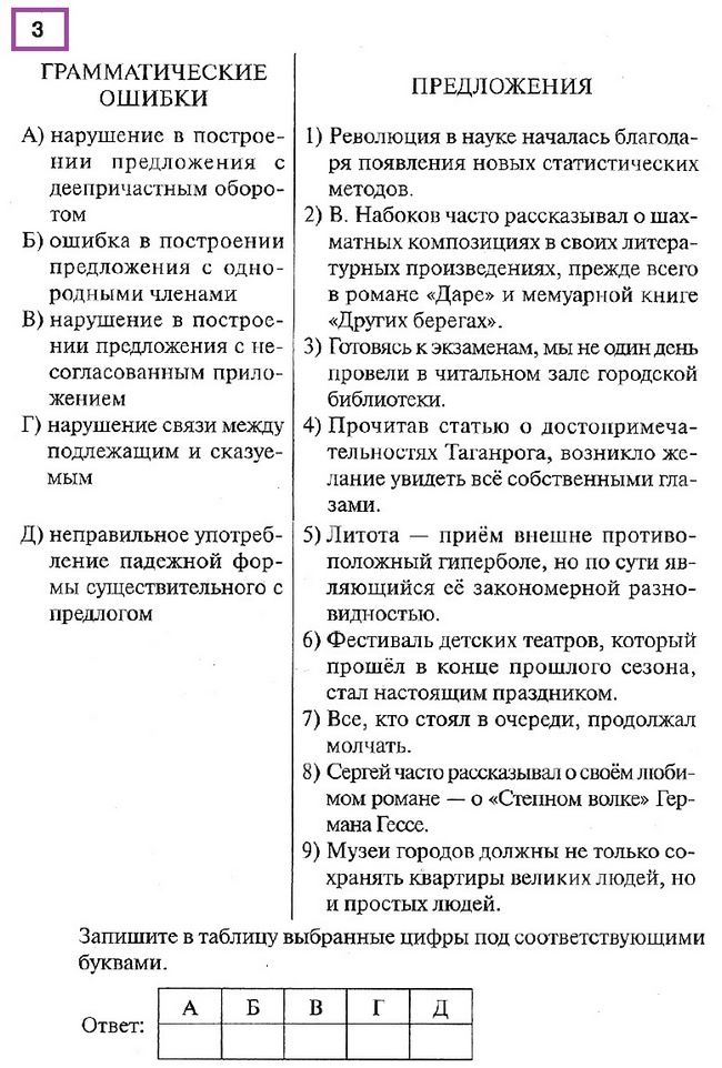 ЕГЭ по русскому языку. Задание 8