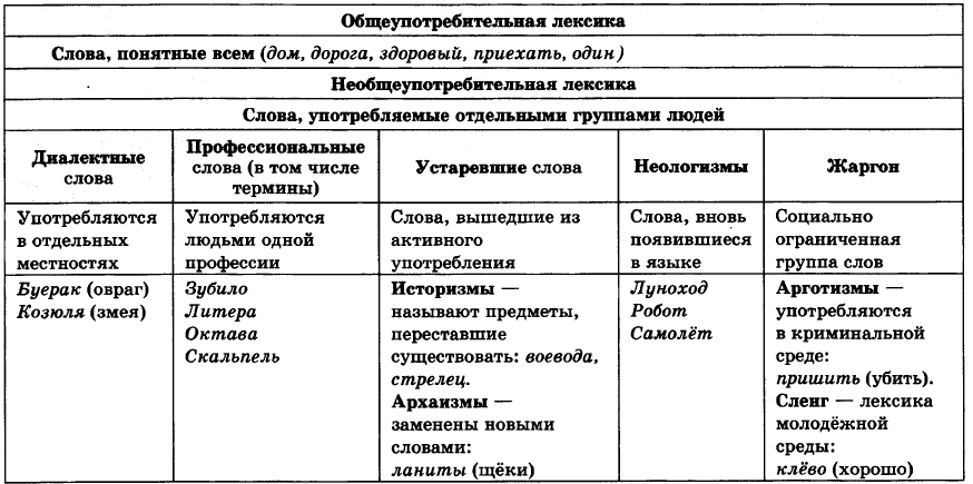 ЕГЭ по русскому языку. Задание 24