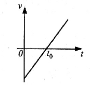 Физика ЕГЭ. Тема № 1.5. (механика)