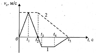 Физика ЕГЭ. Тема № 1.5. (механика)