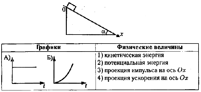 Физика ЕГЭ. Тема № 1.7 (базовый уровень)