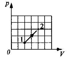 Физика ЕГЭ. Тема № 2.1 (базовый уровень)