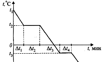 Физика ЕГЭ. Тема № 2.4 (базовый)